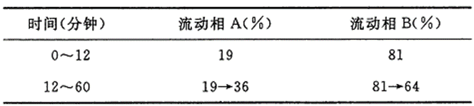 下載